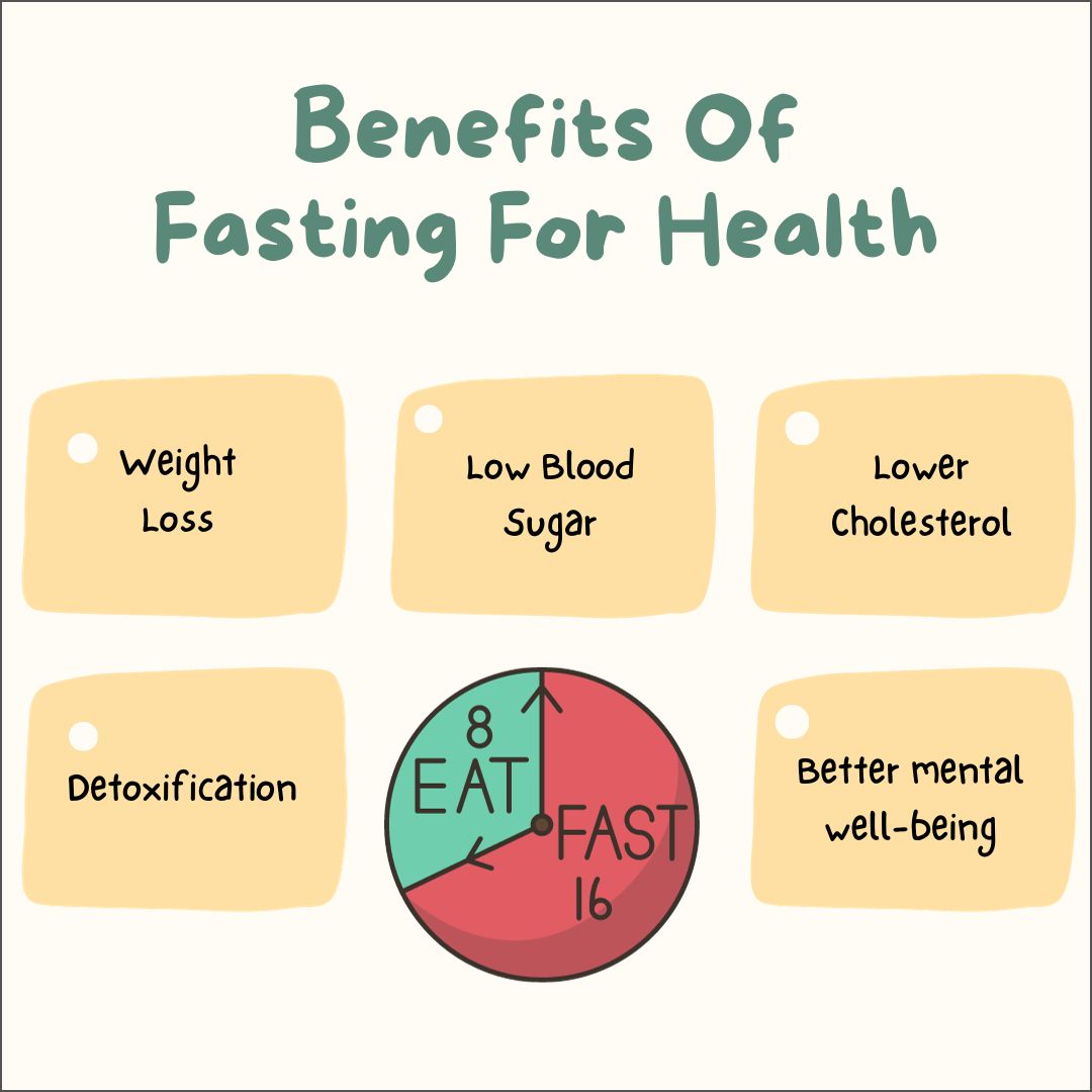 intermittent fasting